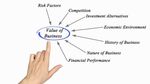 Business Valuation Models: A Complete Guide to Methods, Formulas, and Applications