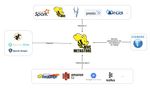 Apache Hive for Big Data Analytics: Features, Architecture, and Benefits